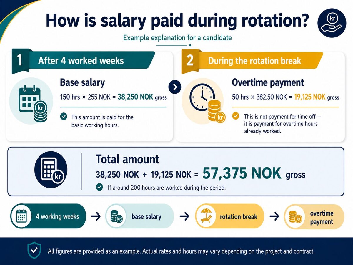 NO_salary_scheme.jpg